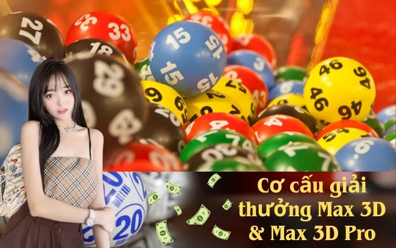 Cơ cấu giải thưởng Max 3D & Max 3D Pro